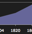 Pictogramm Frdermengen1